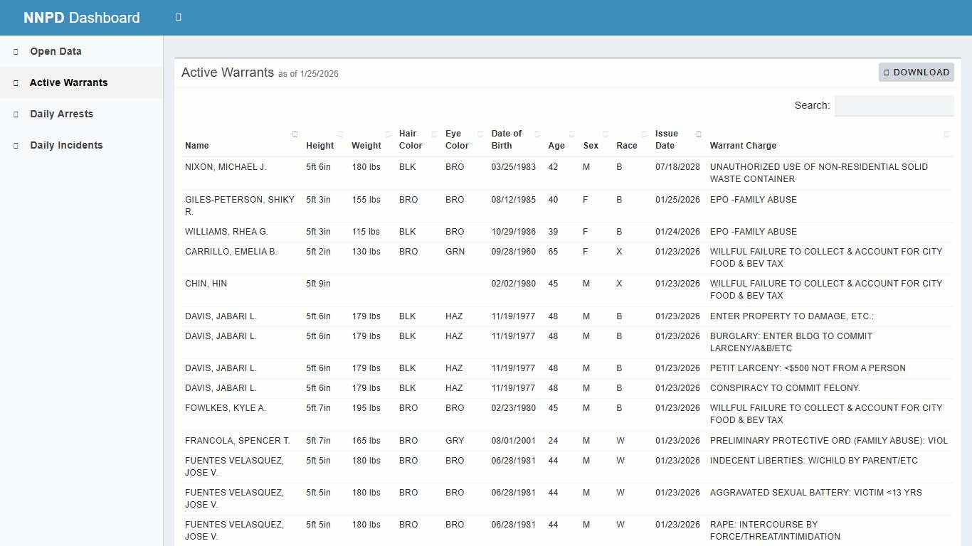 NNPD Dashboard - City of Newport News